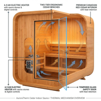 AuroraTherm Cedar Indoor Sauna — How It Works